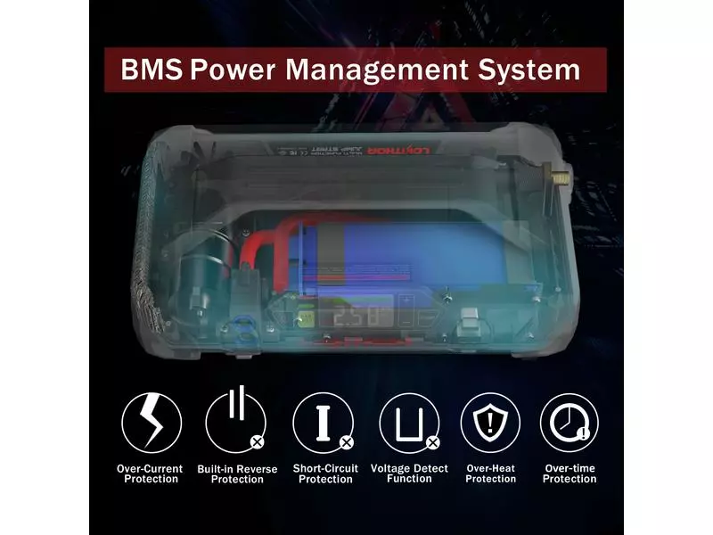 Lokithor Jump Starter und Luftpumpe 12V/ 2000A 10 Lokithor Jump Starter und Luftpumpe 12V/ 2000A – Bild 10