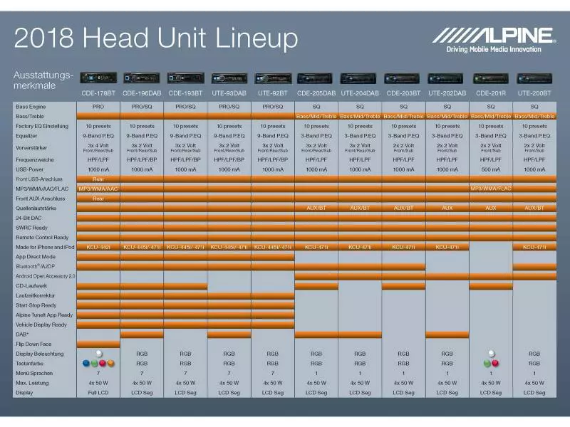 Alpine Autoradio CDE-201R 1 DIN 4 Alpine Autoradio CDE-201R 1 DIN – Bild 4