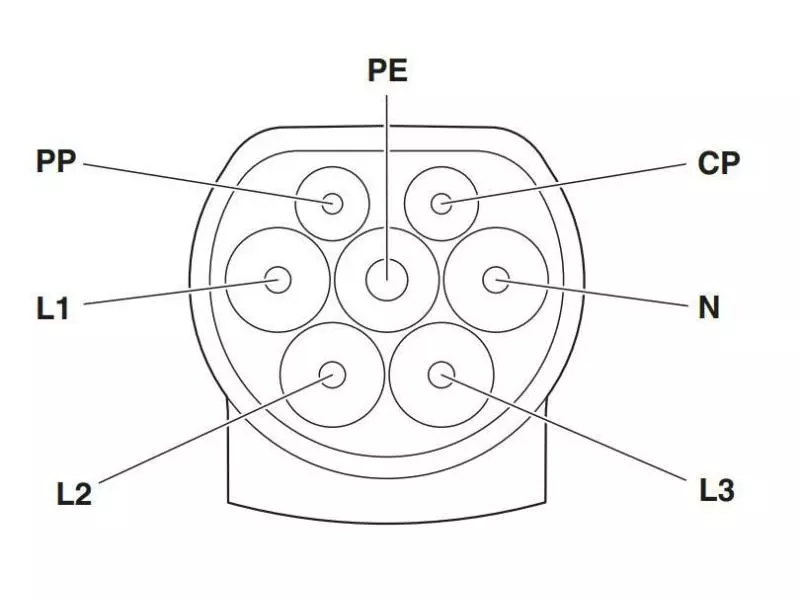Phoenix Contact Ladekabel für Elektroauto Typ 2 (26.6kW) 4m 8 Phoenix Contact Ladekabel für Elektroauto Typ 2 (26.6kW) 4m – Bild 8