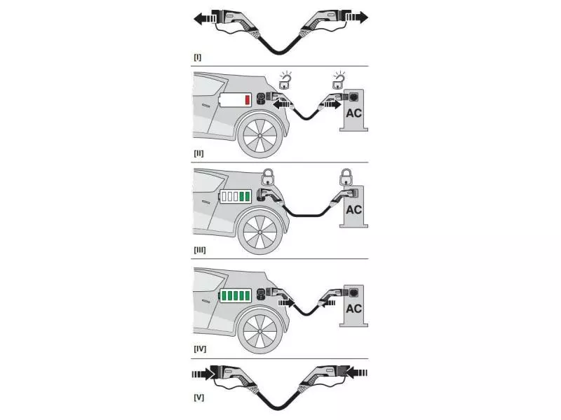 Phoenix Contact Ladekabel für Elektroauto Typ 2 (26.6kW) 4m 6 Phoenix Contact Ladekabel für Elektroauto Typ 2 (26.6kW) 4m – Bild 6